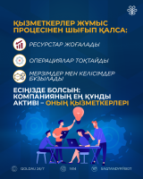 02_Slide_BIZNES_KAZ